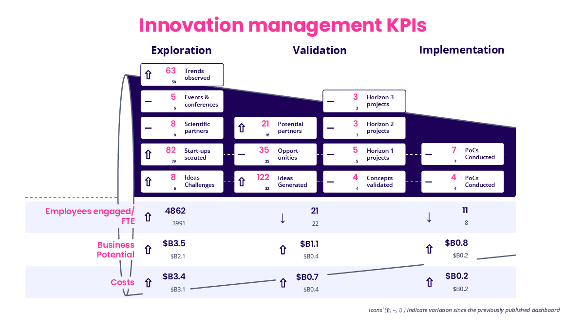 Innovation-Management-Graphics-03